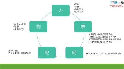 人事實地物|「人、事、時、地、物」——故事架構訓練3